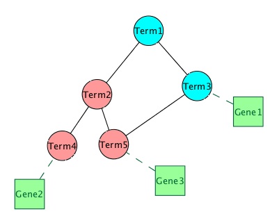 panel_export_example_genes.jpg